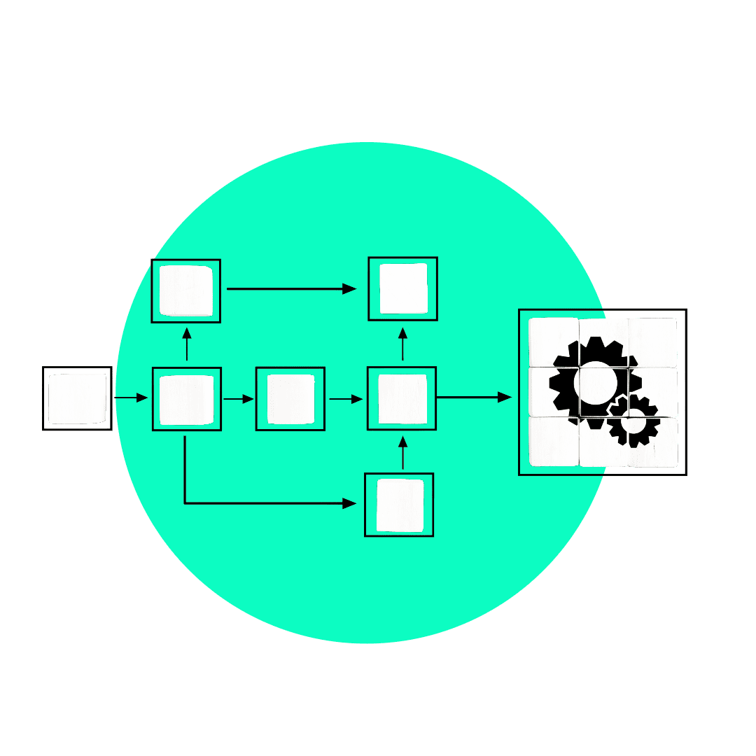 Designed and implemented Product Design team project process